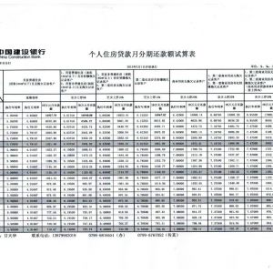 2015年3月起，个人住房贷款月分期还款额试算表（看）