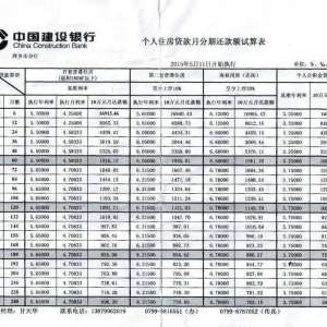 萍乡2015年最新个人住房贷款月分期还款试算表