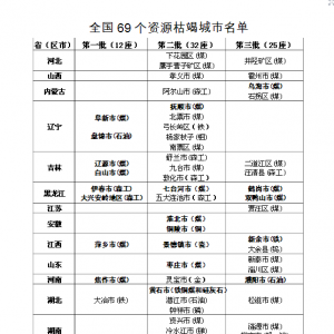 国家50万亿将投入到萍乡等全国69个资源枯竭城市（名单）