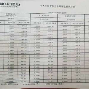 2015年萍乡个人住房贷款月分期还款额试算表