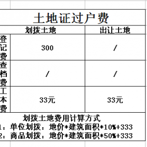 萍乡二手房过户费用收费指南