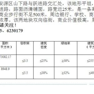 萍乡龙腾路两侧地块/(/老客车厂/)/出让啦！又有几个楼盘要出来啦