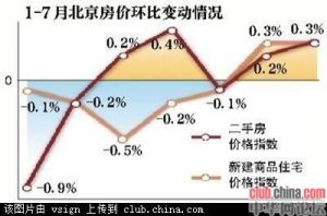 北上广等一线城市二手房价环比全面上涨，萍乡二手房价呢？