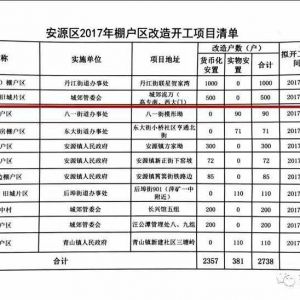 萍乡安源区2017年棚户区拆迁项目清单