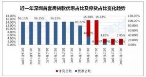 房价降了几万买房却要多交74万