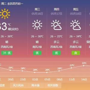 萍乡气温飙至35度，高温预警