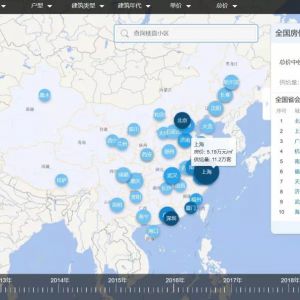 萍乡房价排名全国第239位，63万一套你认同吗？