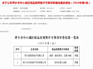 最新！萍乡这5批楼盘取得了商品房预售许可证！有你家的小区吗？