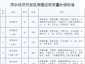 萍乡经济技术开发区房屋将征收，补偿安置办法已出，你家房子值多少钱！