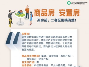 商品房和安置房的区别，买房前先弄清楚